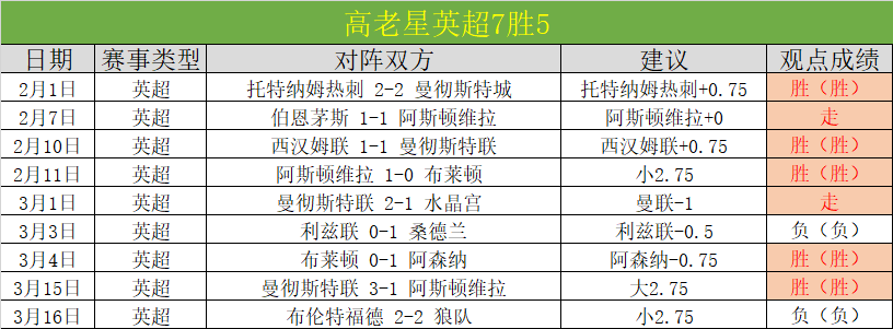 精彩对决,西汉姆联半,场领先伯恩,皇冠体育app下载,皇冠体育官网,澳门皇冠体育,bet皇冠体育在线