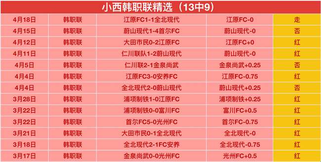 曼城近七年,来首度跌出,英超冠军行,皇冠体育app下载,皇冠体育官网,澳门皇冠体育,bet皇冠体育在线