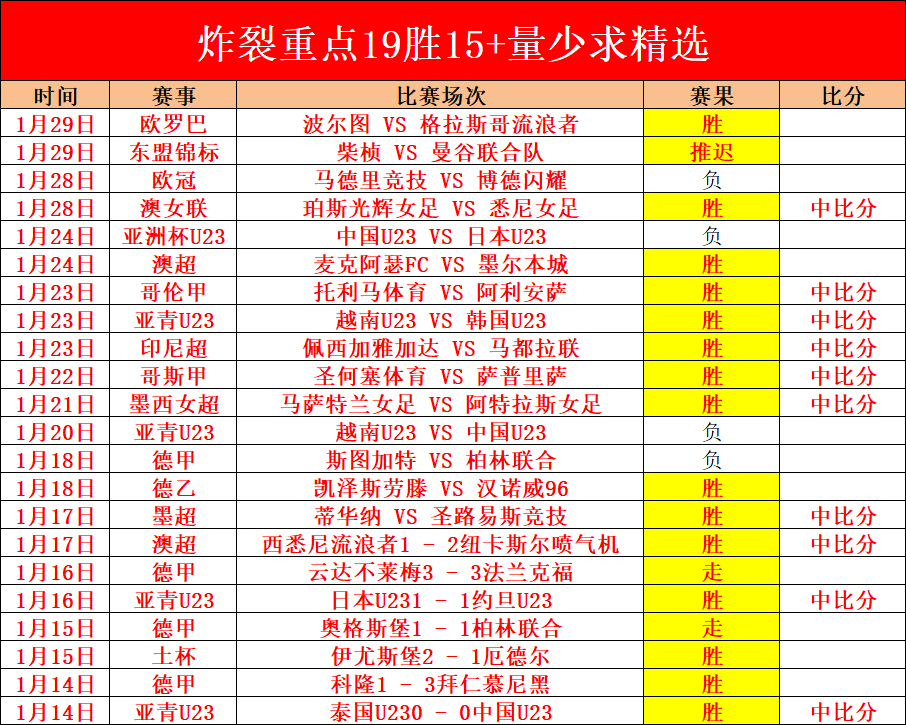 邢金博,竞技锻炼激,发年轻队伍,皇冠体育app下载,皇冠体育官网,澳门皇冠体育,bet皇冠体育在线